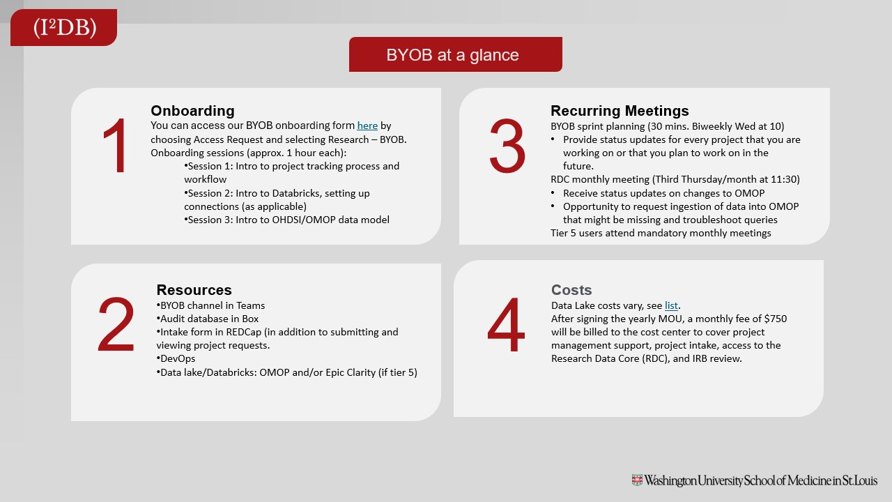 BYOB At A Glance