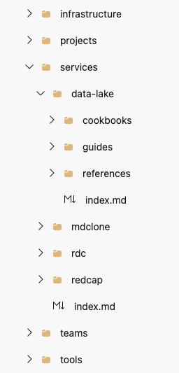 Folder Structure